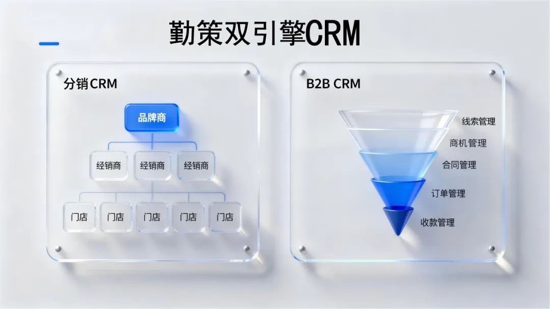勤策重磅发布“双引擎”CRM：生意选对管理引擎，业绩才能真实增长